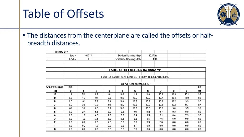 Hull Form & Table of Offsets Sections 2.3 - 2.4 - slide 11 of 14