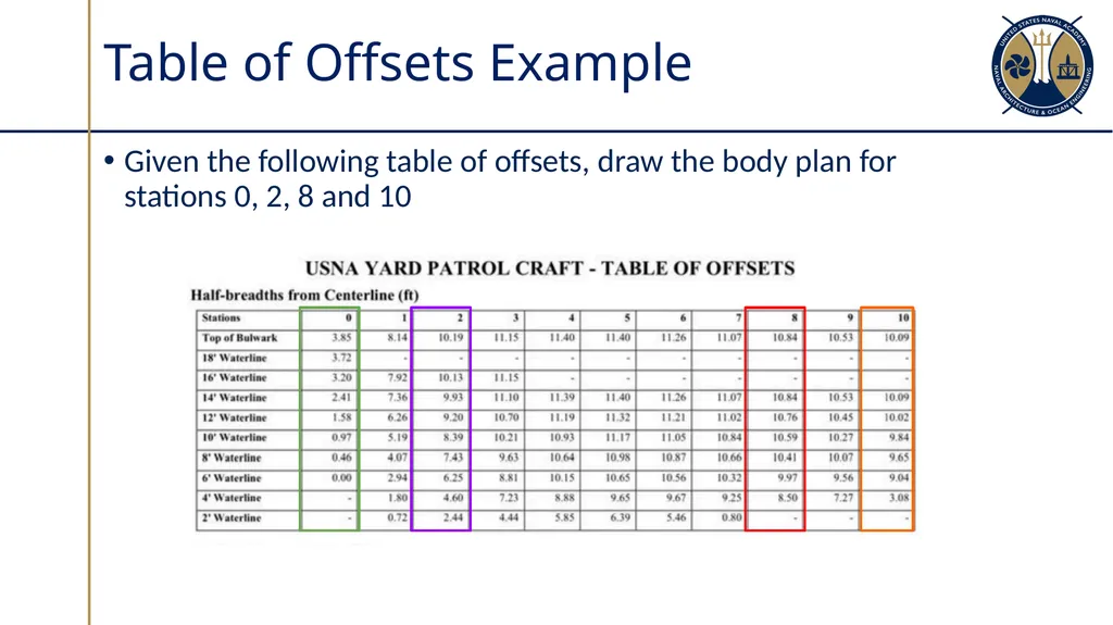 Hull Form & Table of Offsets Sections 2.3 - 2.4 - slide 12 of 14