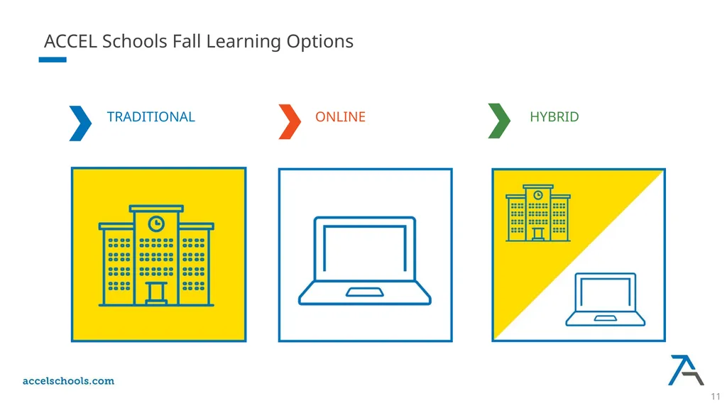 Euclid Preparatory School Fall Learning Options - slide 11 of 21