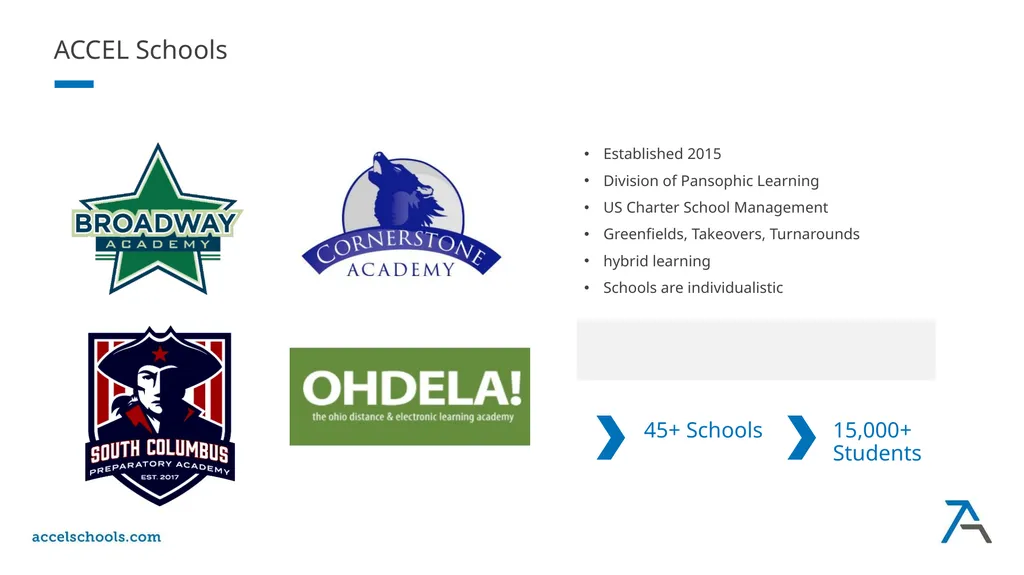 Euclid Preparatory School Fall Learning Options - slide 3 of 21