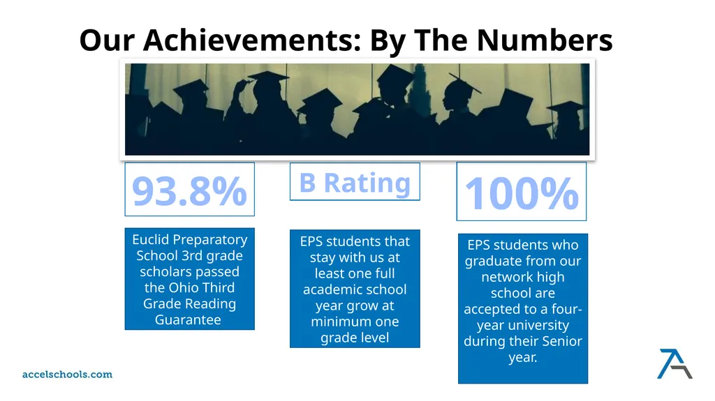 Euclid Preparatory School Fall Learning Options - slide 8 of 21