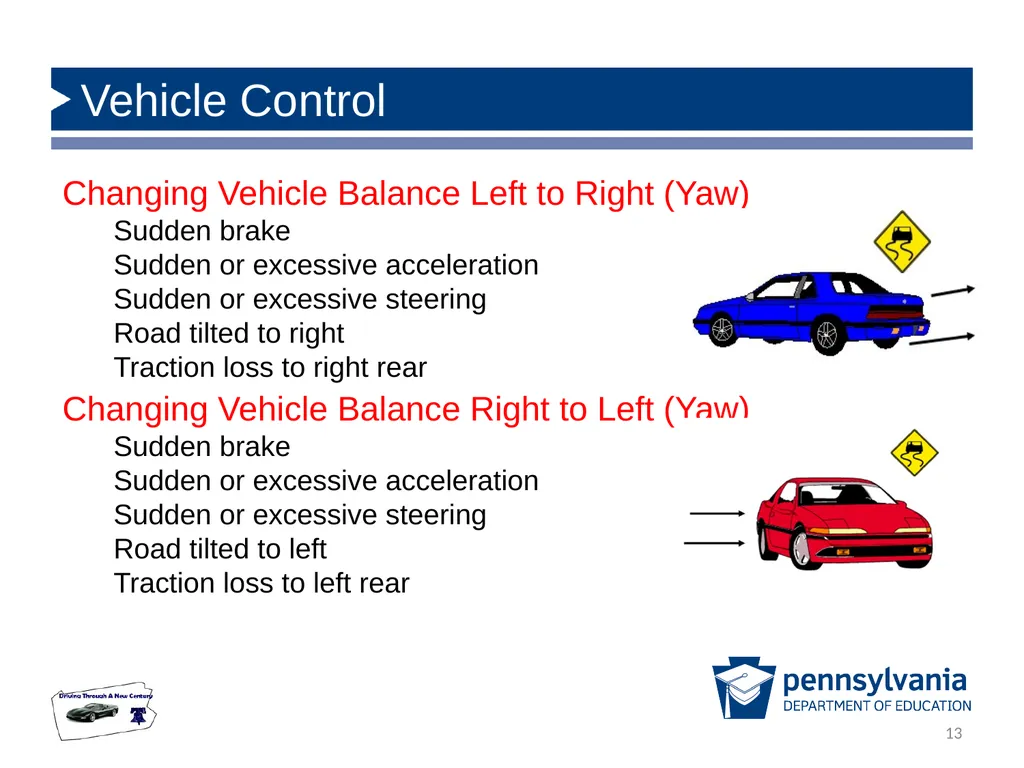 State Driver Responsibilities: Knowing Your - slide 13 of 38