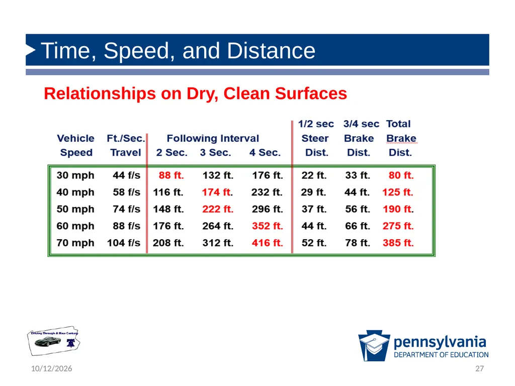 State Driver Responsibilities: Knowing Your - slide 27 of 38