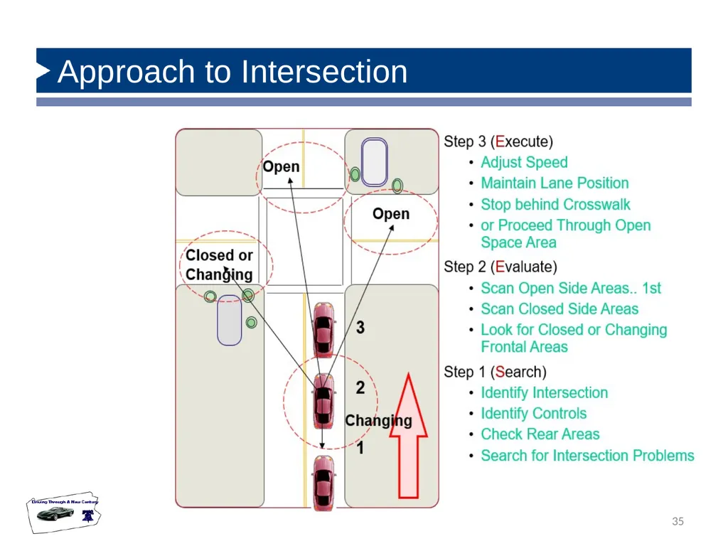 State Driver Responsibilities: Knowing Your - slide 35 of 38