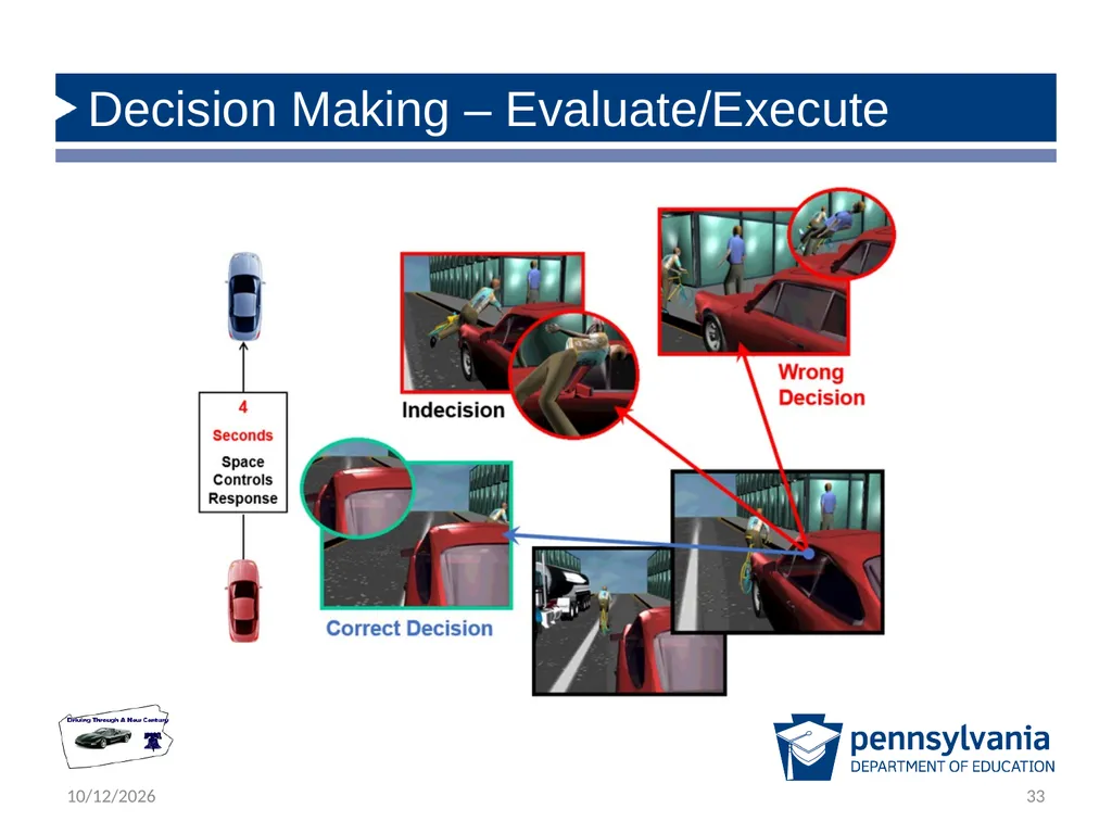 State Driver Responsibilities: Knowing Your - slide 33 of 38