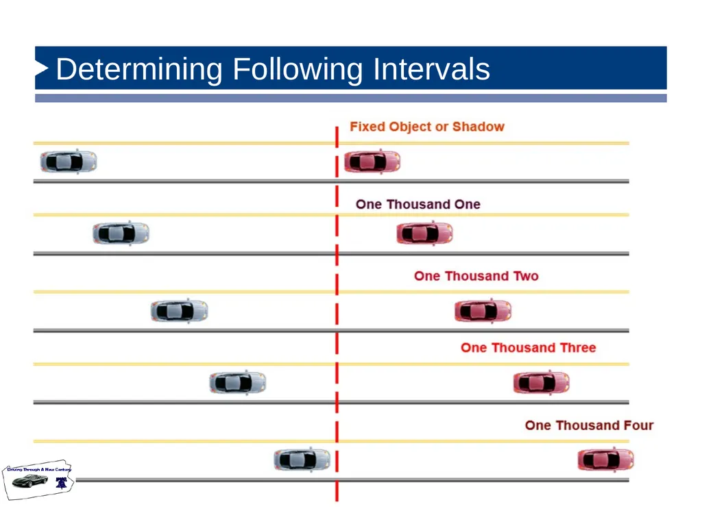State Driver Responsibilities: Knowing Your - slide 26 of 38