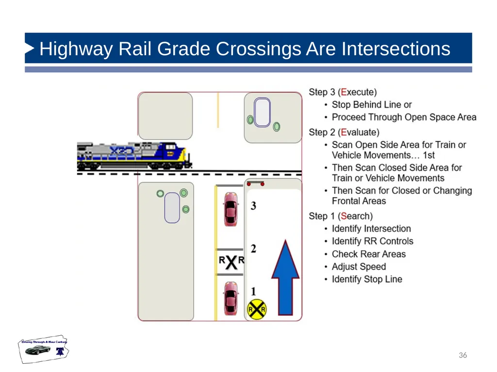State Driver Responsibilities: Knowing Your - slide 36 of 38