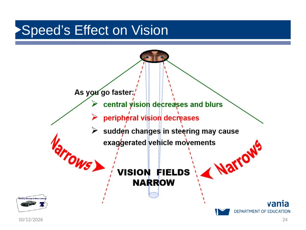 State Driver Responsibilities: Knowing Your - slide 24 of 38