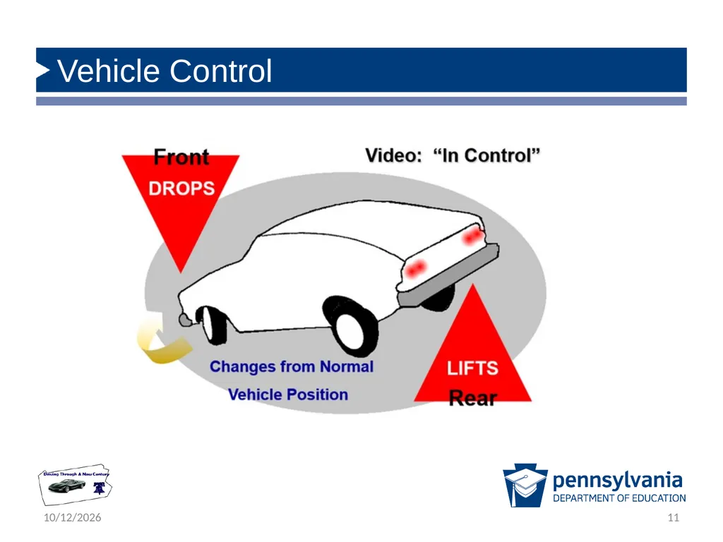 State Driver Responsibilities: Knowing Your - slide 11 of 38