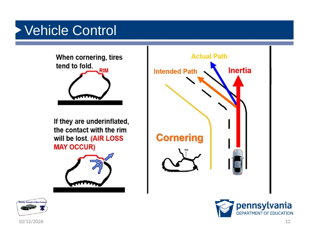 State Driver Responsibilities: Knowing Your - slide 12 of 38