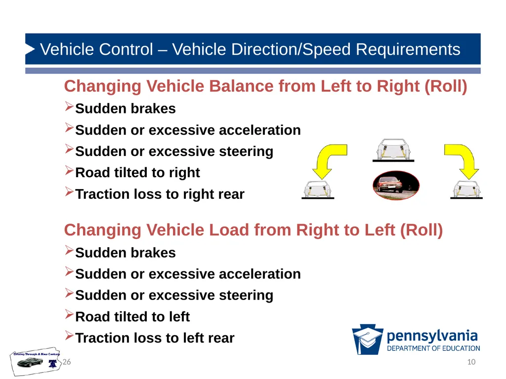 State Driver Responsibilities: Knowing Your - slide 10 of 38