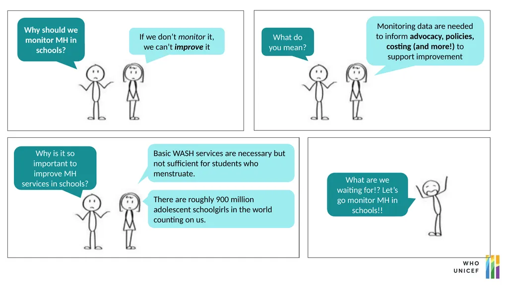 Monitoring progress on menstrual health services - slide 2 of 15