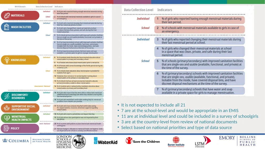Monitoring progress on menstrual health services - slide 4 of 15