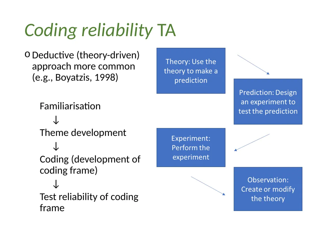 Thematic analysis Part 1: What is thematic - slide 12 of 26