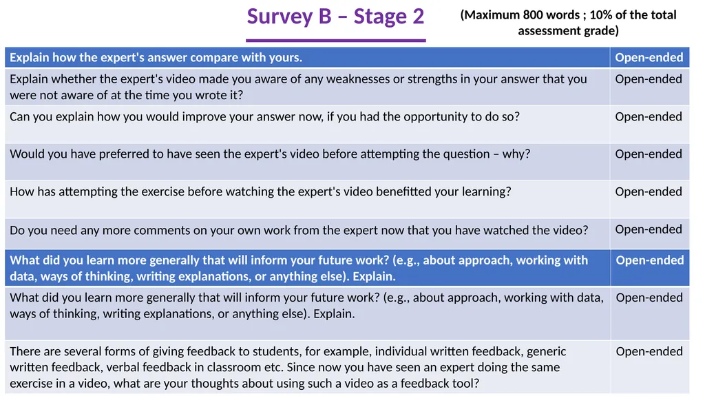 Developing Self-Regulated Learners using a Unique - slide 11 of 29