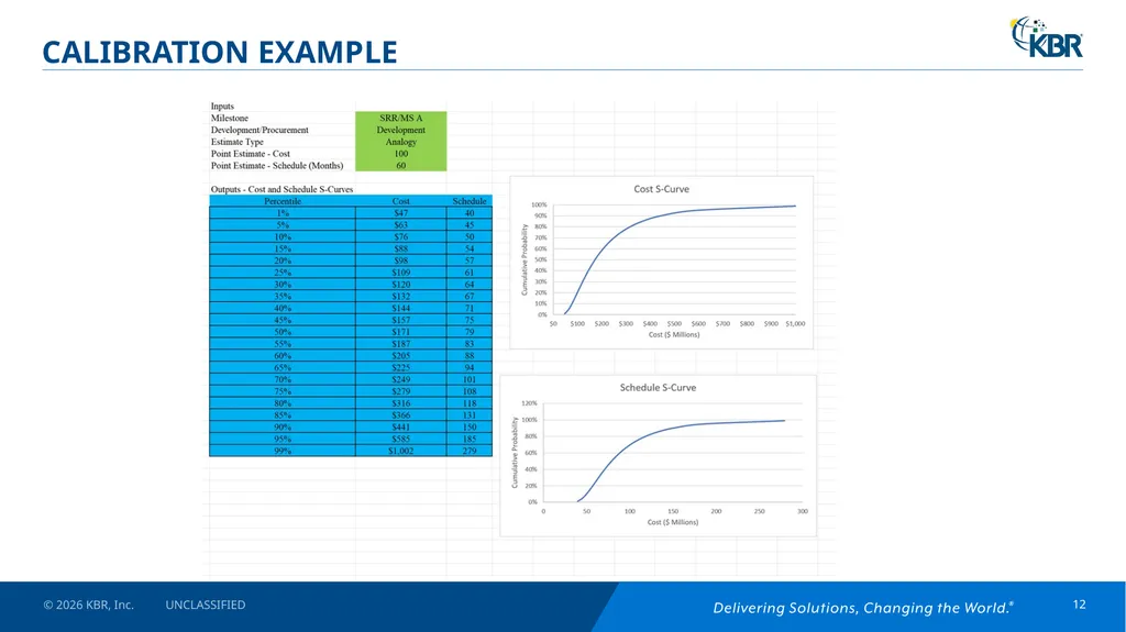 Wake Up and Smell the Coffee: Developing Realistic - slide 12 of 22