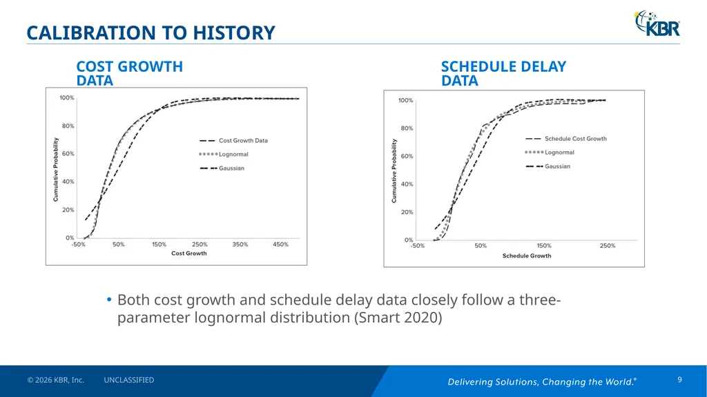 Wake Up and Smell the Coffee: Developing Realistic - slide 9 of 22