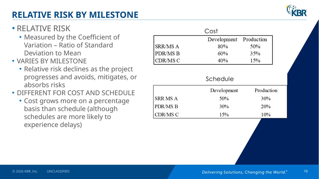 Wake Up and Smell the Coffee: Developing Realistic - slide 10 of 22