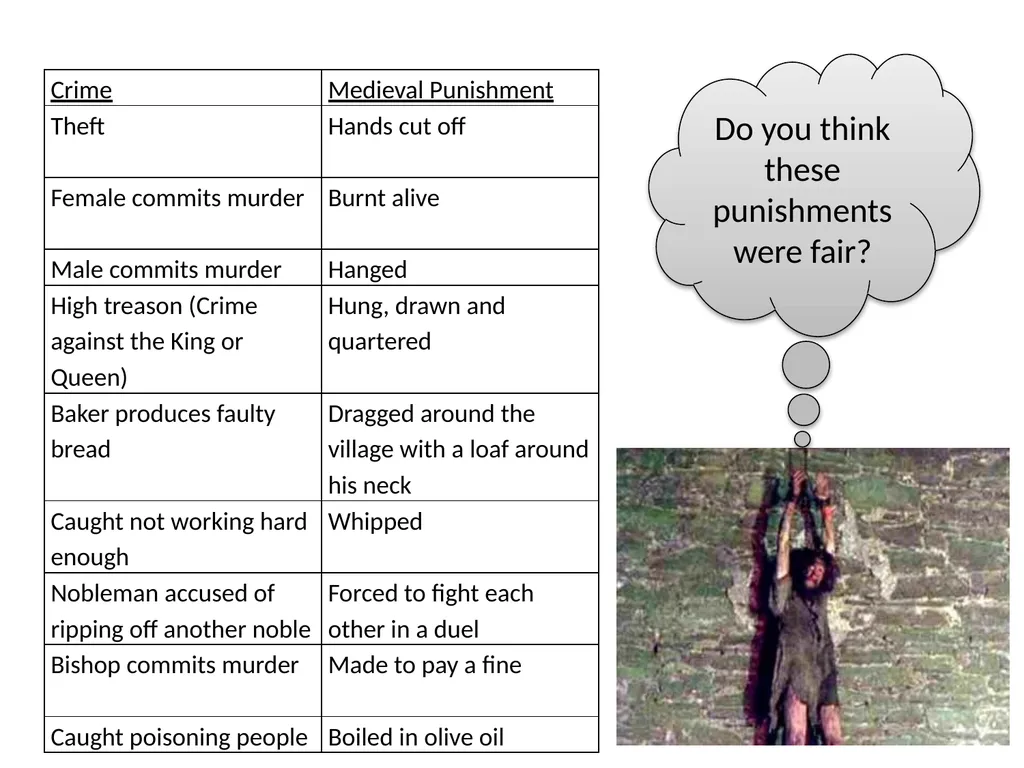 Punishments in Medieval Britain Learning - slide 5 of 24