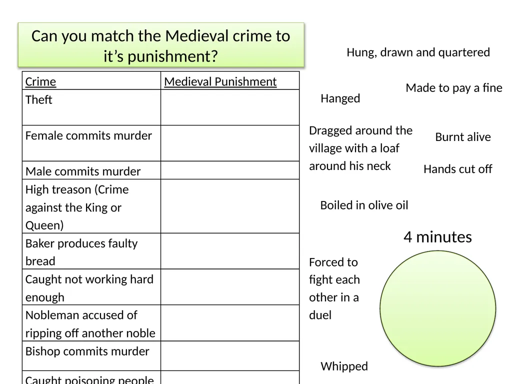 Punishments in Medieval Britain Learning - slide 4 of 24