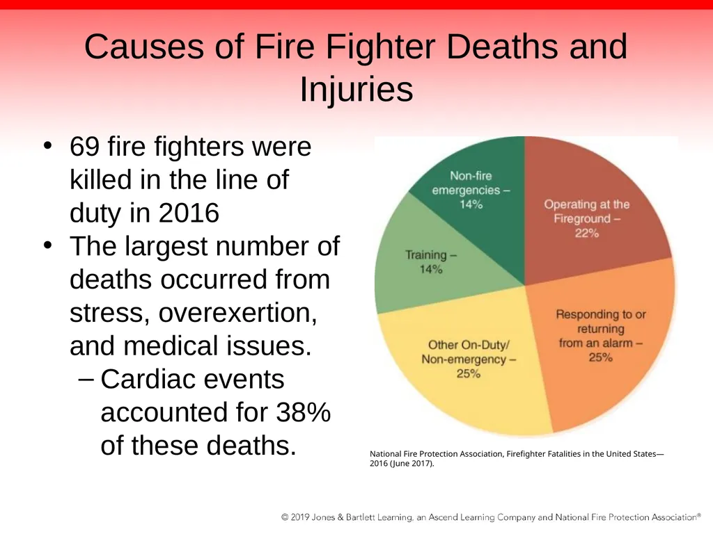 Chapter 2: Driver Attributes, Training, and - slide 22 of 97