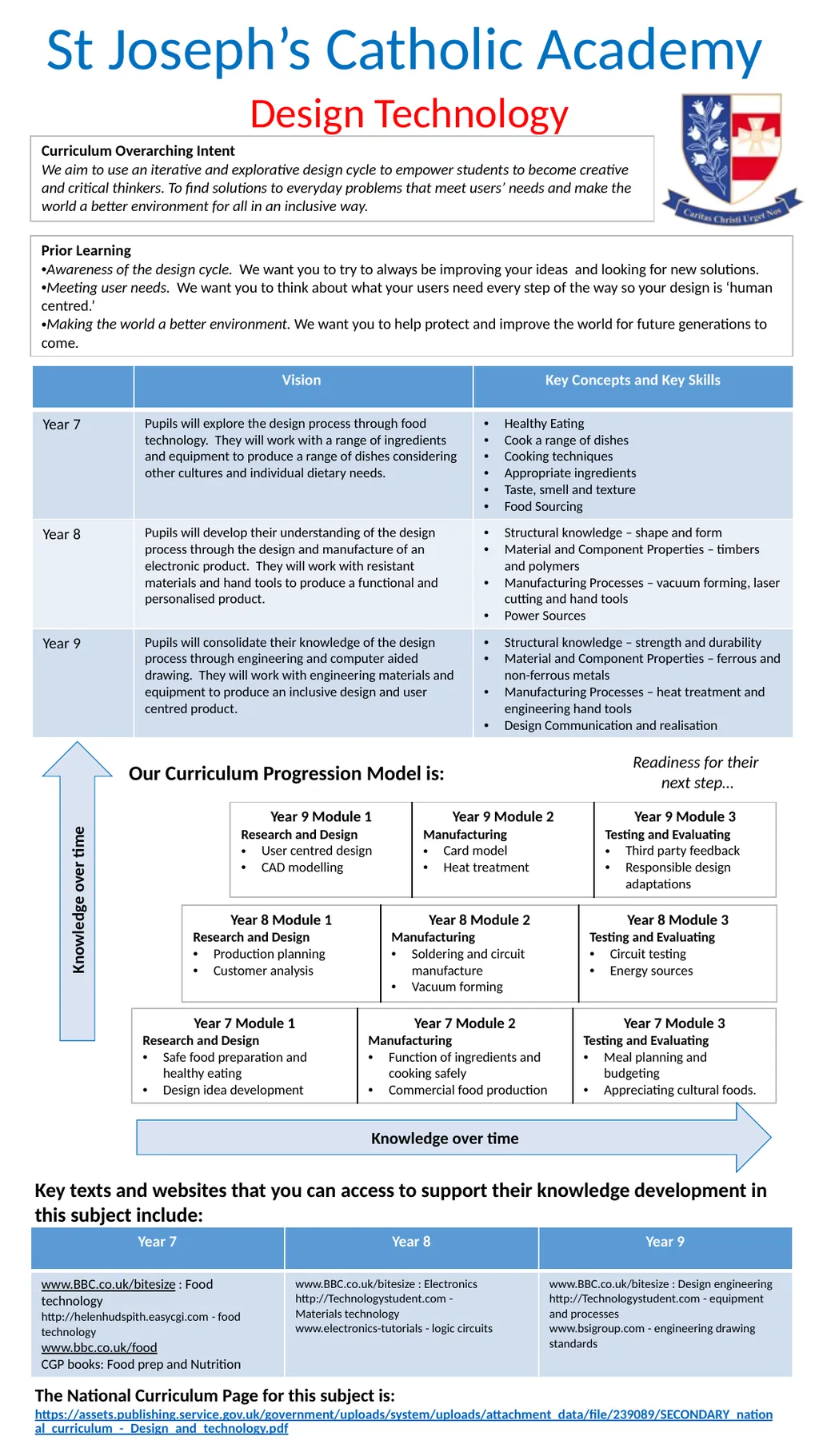 St Joseph’s Catholic Academy Our Curriculum