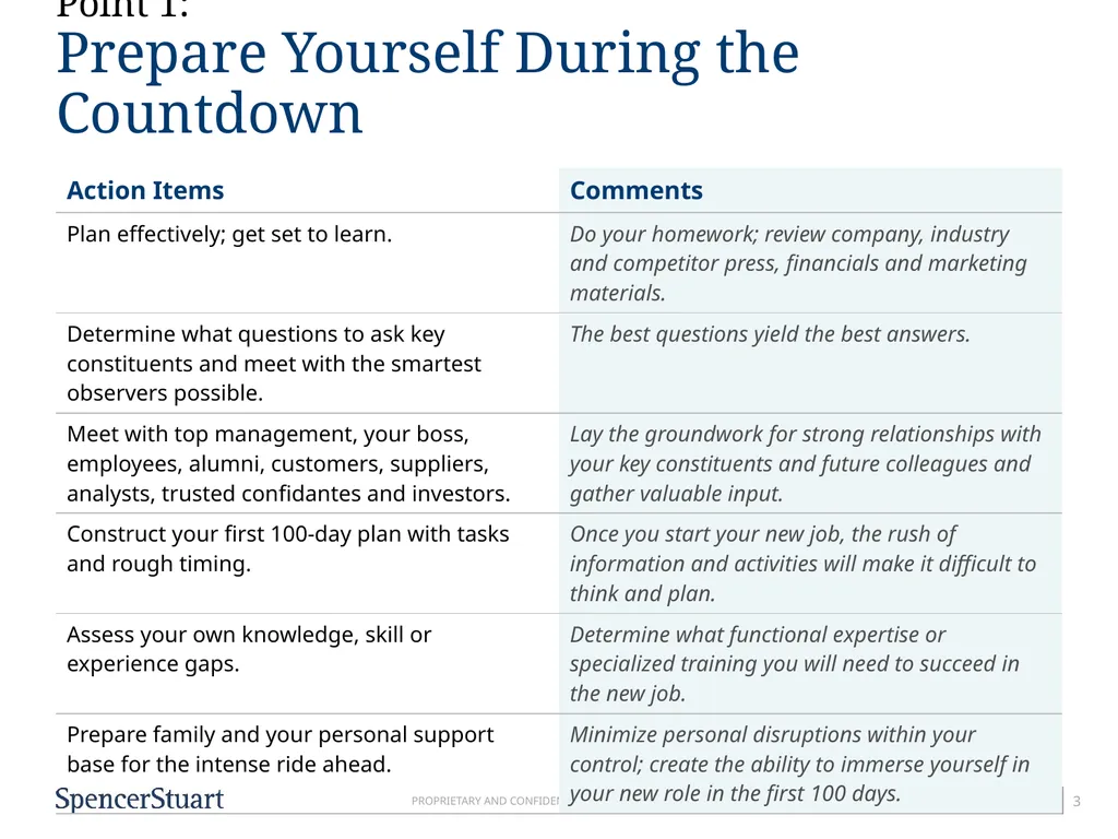 8-Point Plan for the First 100 Days Rough Timeline - slide 3 of 10