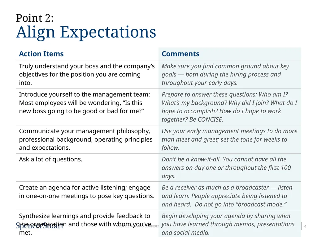 8-Point Plan for the First 100 Days Rough Timeline - slide 4 of 10