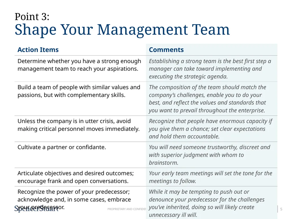 8-Point Plan for the First 100 Days Rough Timeline - slide 5 of 10