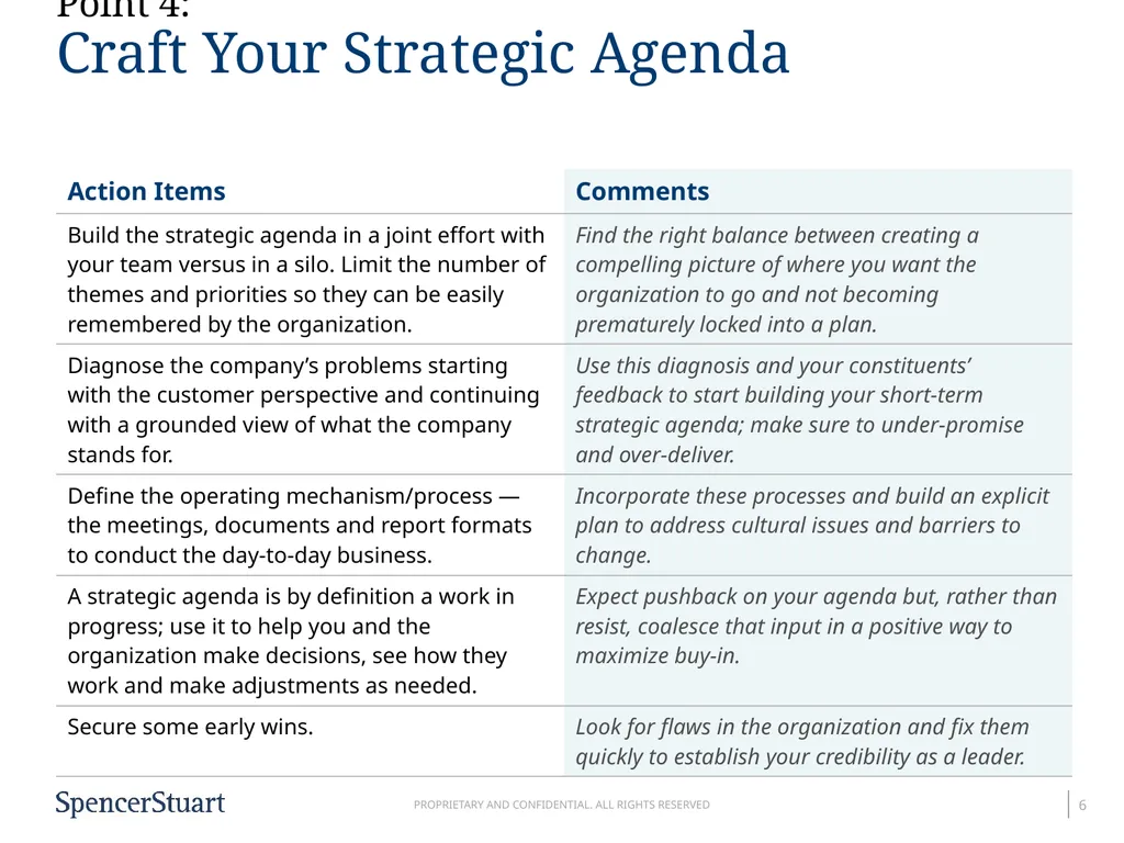 8-Point Plan for the First 100 Days Rough Timeline - slide 6 of 10