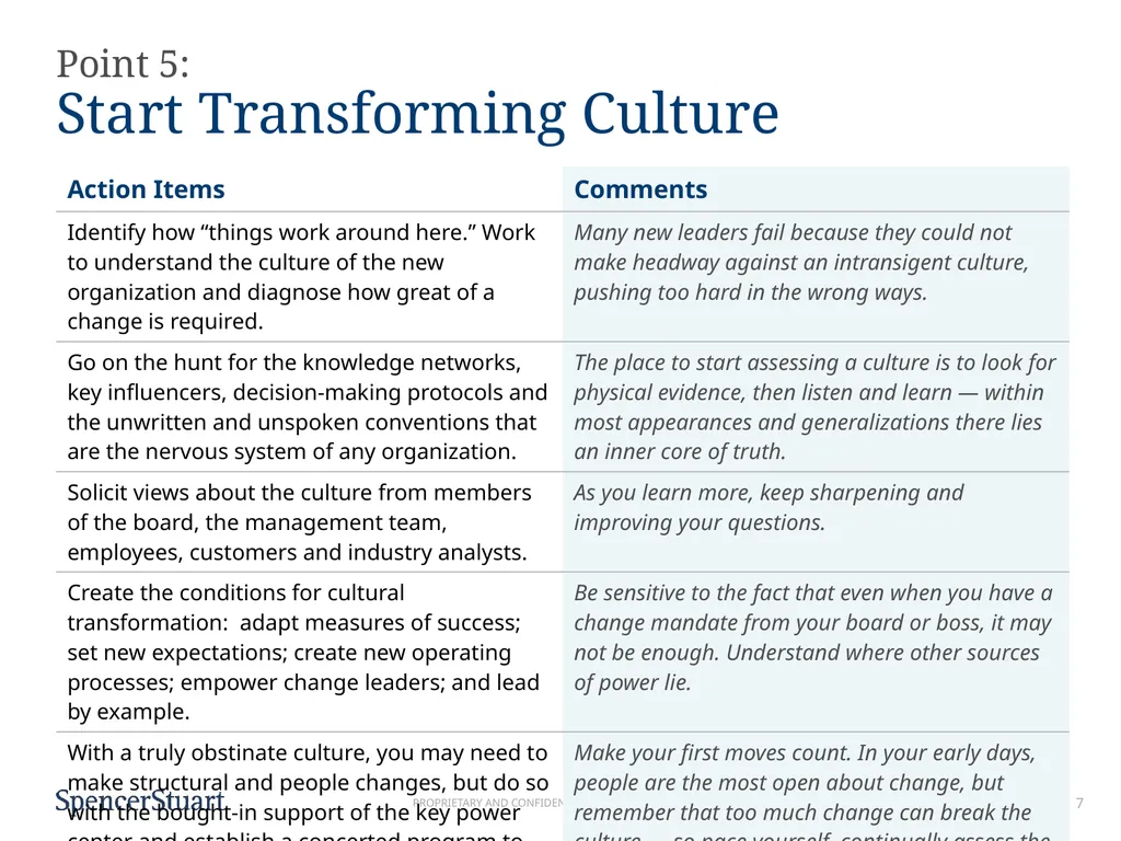 8-Point Plan for the First 100 Days Rough Timeline - slide 7 of 10