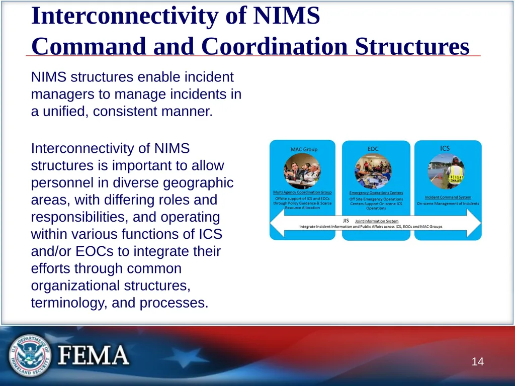 Lesson 6: Other NIMS Structures and - slide 14 of 19