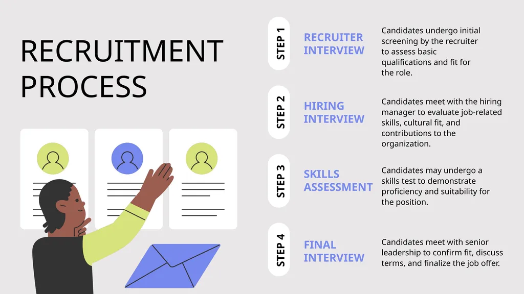 RECRUITMENT PROCESS A Comprehensive Guide for - slide 3 of 21