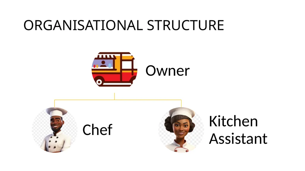 BUSINESS DESCRIPTION ORGANISATIONAL STRUCTURE - slide 2 of 3