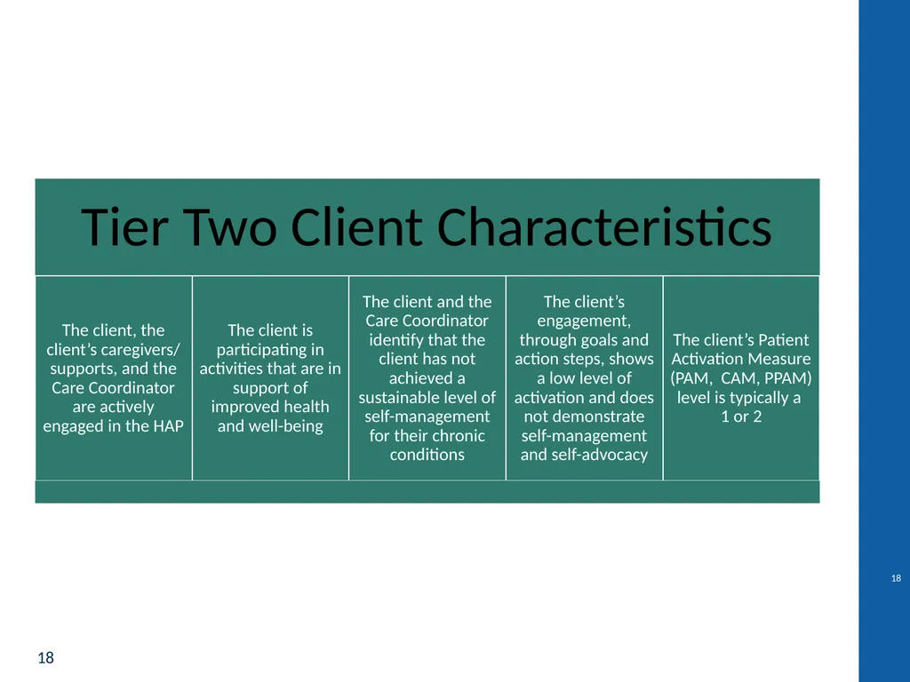 Health Home Care Coordinators Basic Training - slide 18 of 148
