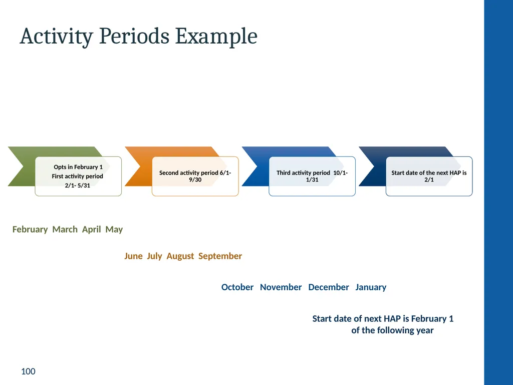 Health Home Care Coordinators Basic Training - slide 100 of 148