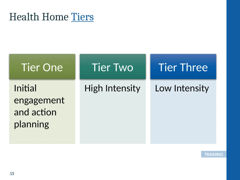 Health Home Care Coordinators Basic Training - slide 15 of 148