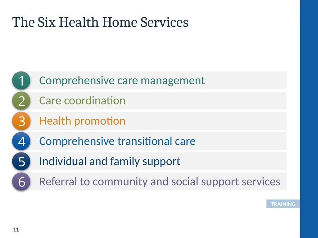Health Home Care Coordinators Basic Training - slide 11 of 148