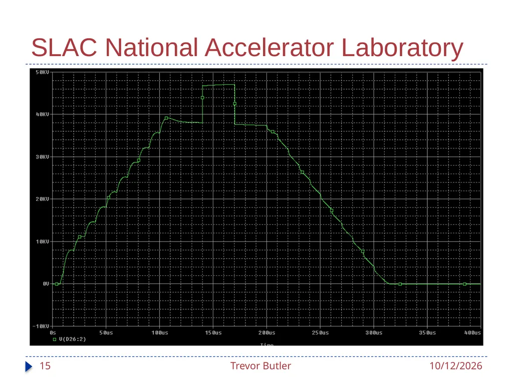 Linac RF Modulators Status Update Trevor Butler - slide 15 of 28