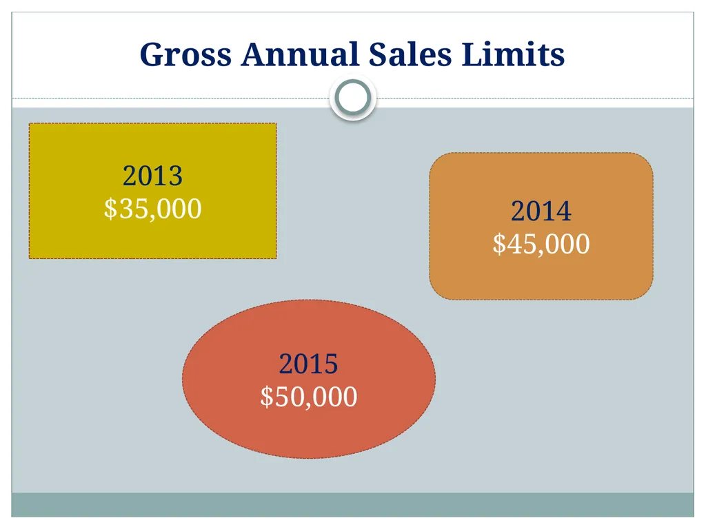 CalIFORNIA Municipal Revenue & tax Association - slide 10 of 19