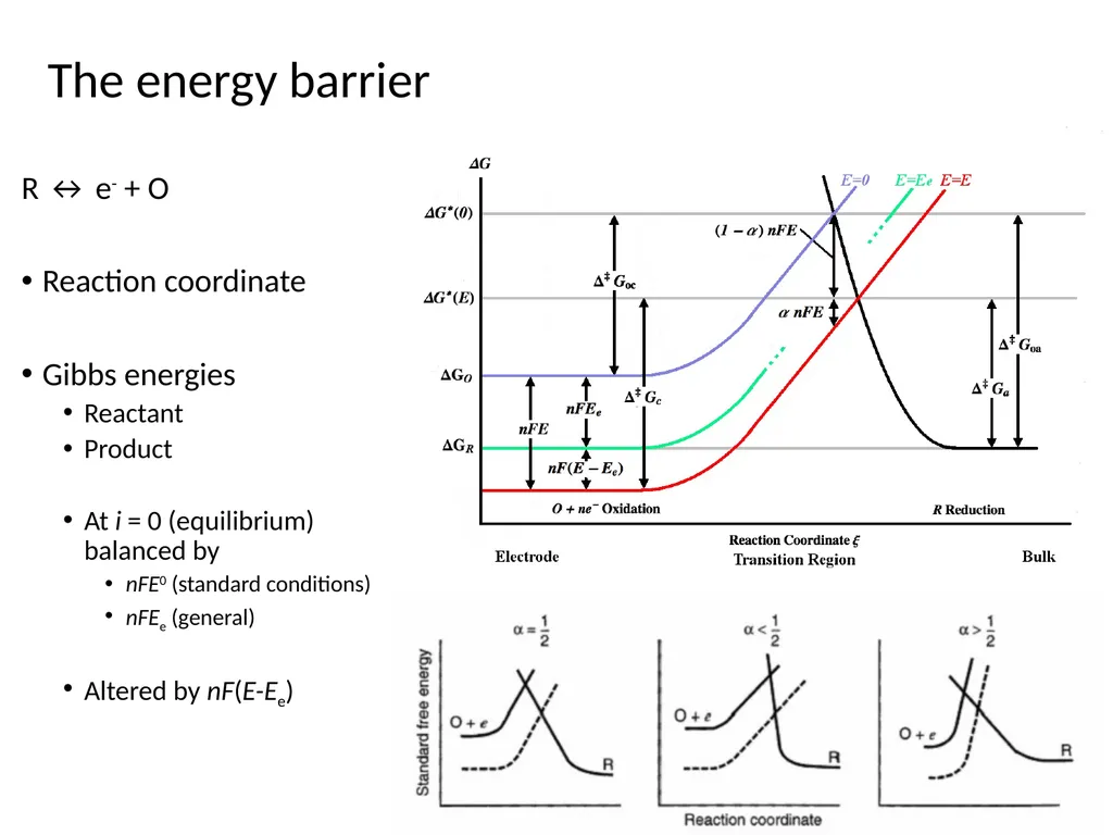 KJM 3110 Electrochemistry Chapter 7. Electrode - slide 11 of 27