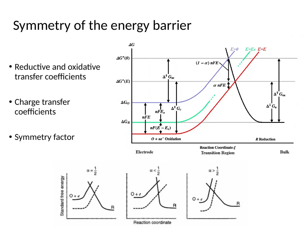 KJM 3110 Electrochemistry Chapter 7. Electrode - slide 20 of 27