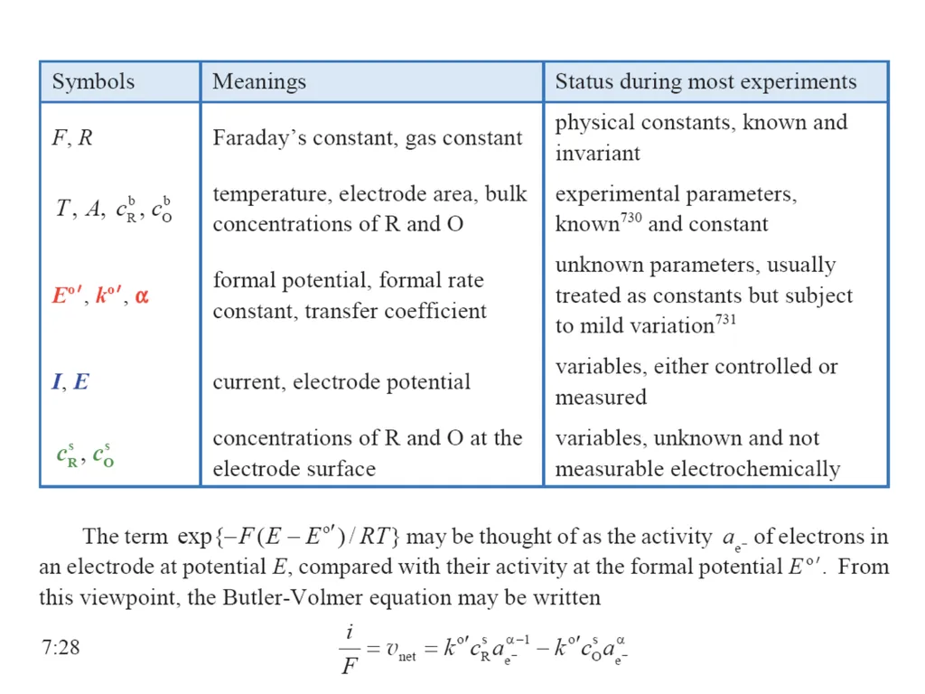 KJM 3110 Electrochemistry Chapter 7. Electrode - slide 23 of 27