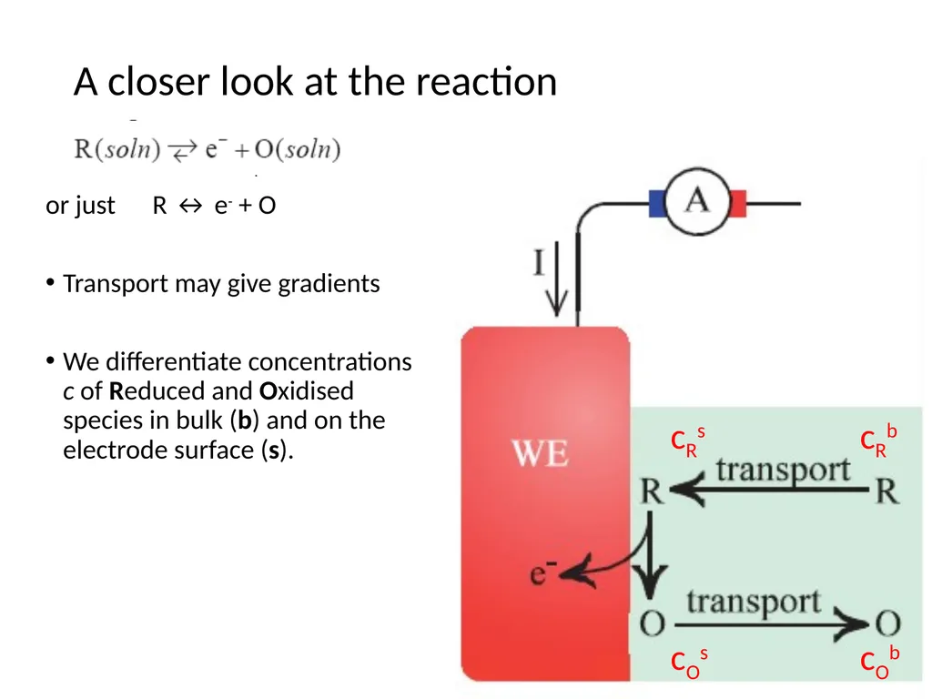 KJM 3110 Electrochemistry Chapter 7. Electrode - slide 10 of 27