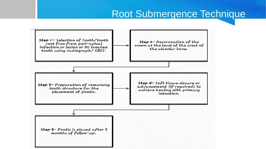 Partial Extraction Therapies (PET): Maintaining - slide 9 of 18