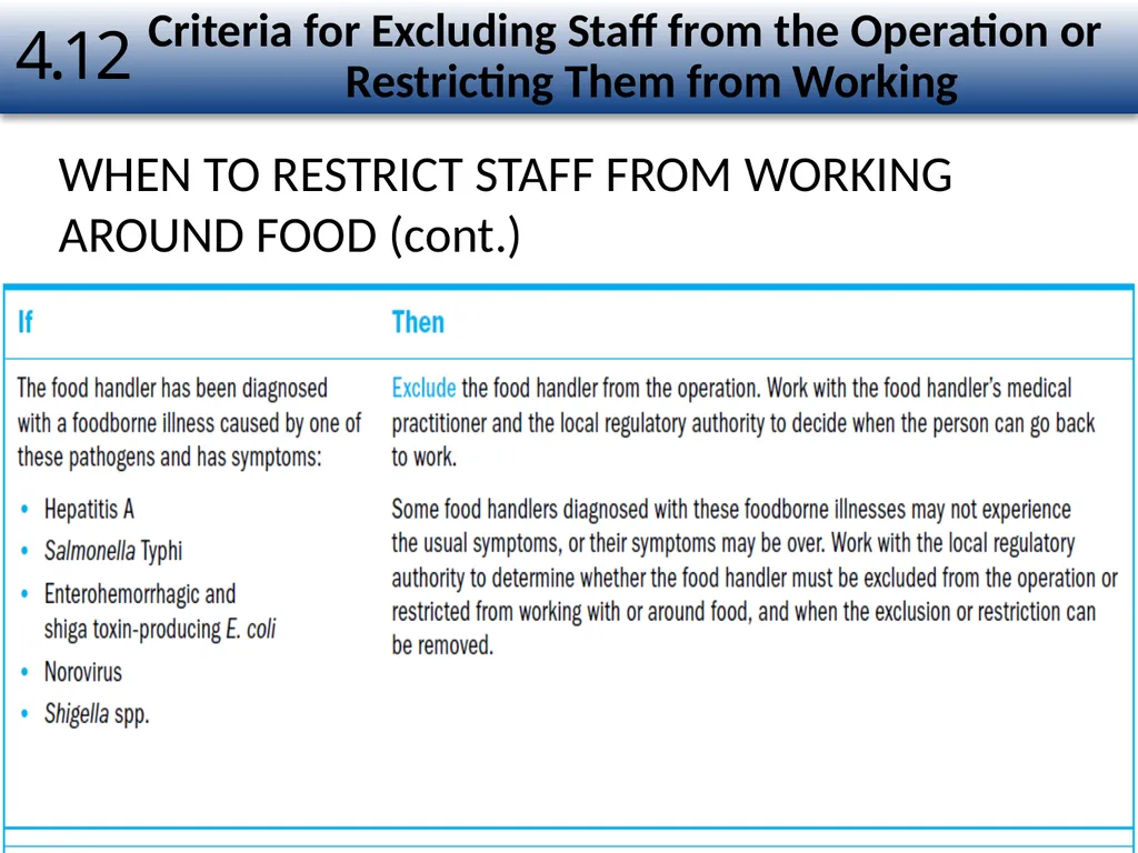1 The Safe Food Handler Chapter Number 4 Learning - slide 29 of 30