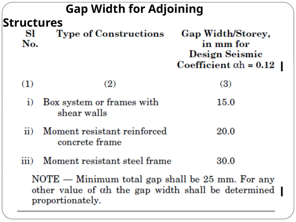 ARCHITECTURAL DETAILING ANDPLANNING, FOR - slide 19 of 39