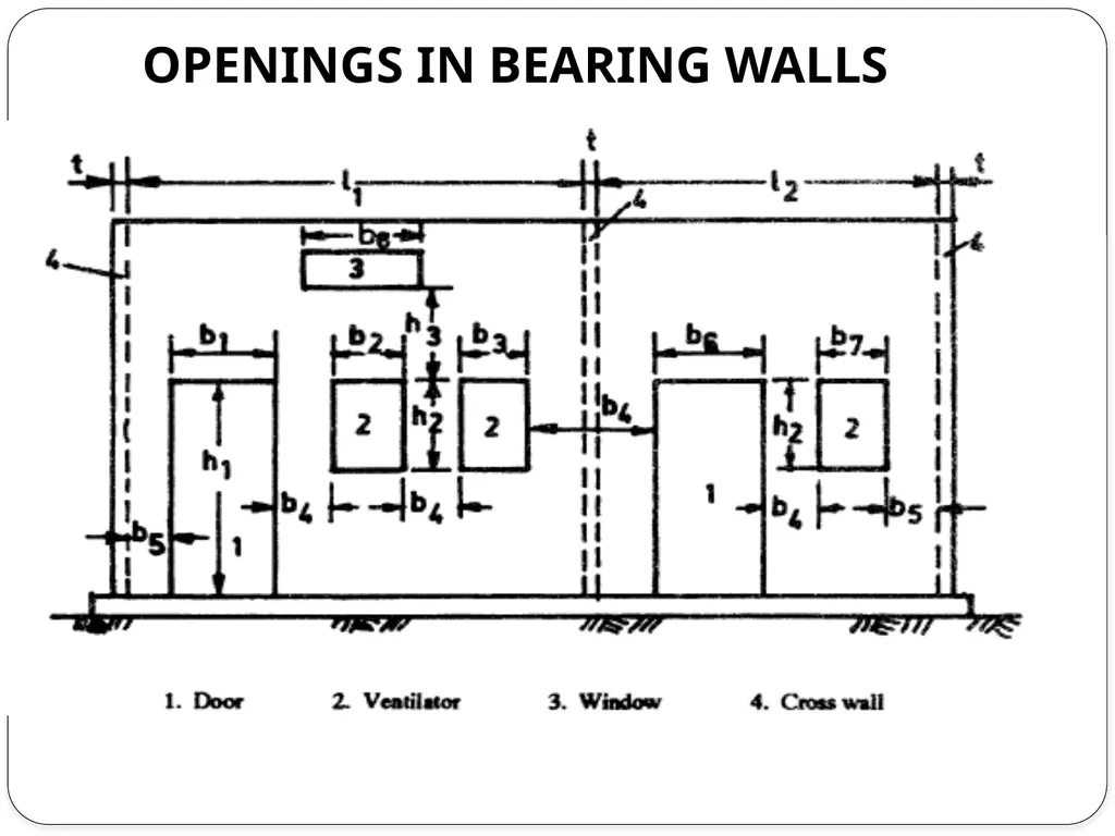 ARCHITECTURAL DETAILING ANDPLANNING, FOR - slide 27 of 39