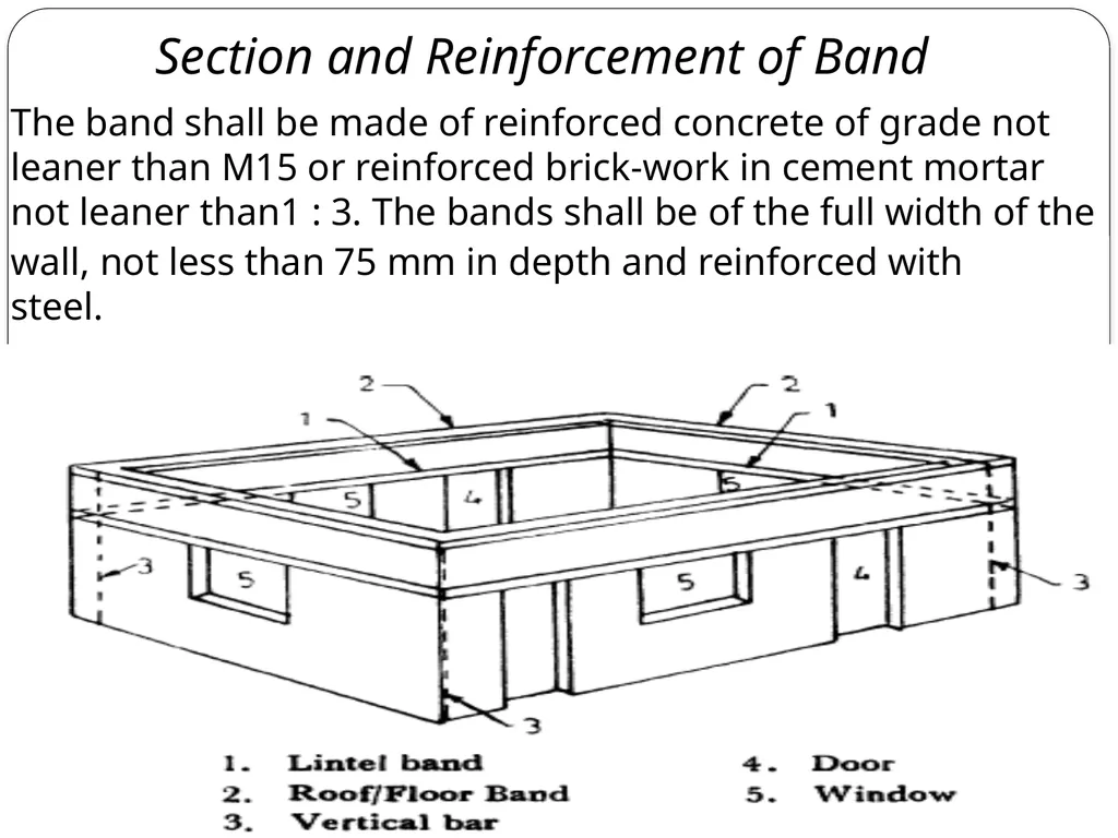 ARCHITECTURAL DETAILING ANDPLANNING, FOR - slide 35 of 39