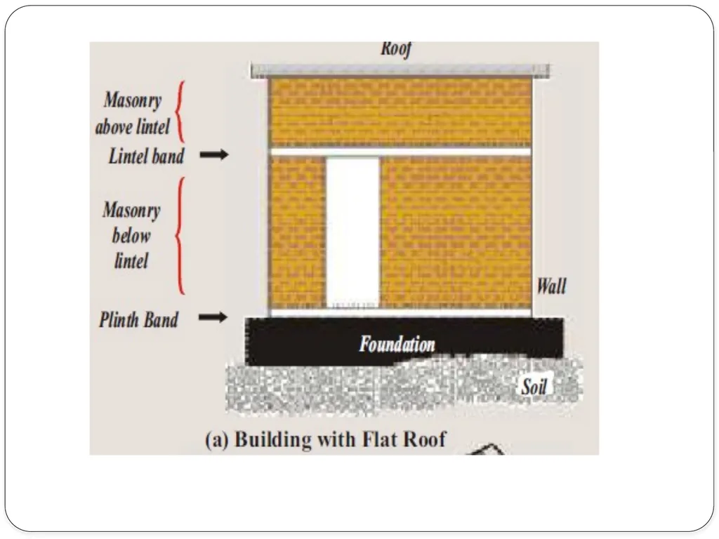 ARCHITECTURAL DETAILING ANDPLANNING, FOR - slide 29 of 39